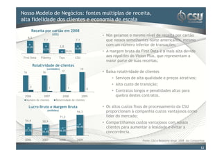 Nosso Modelo de editar o fontes multiplas de receita,
Clique para Negócios: estilo do título mestre
alta fidelidade dos clientes e economia de escala

         Receita por cartão em 2008
                             (US$)                                 • Nós geramos o mesmo nível de receita por cartão
      8,5
                  7,1                               7,1              que nossos semelhantes norte americanos, mesmo
      61,8%                          2,8                             com um número inferior de transações;
                  23,5%                             36,0%
                                            14,5%                  • A margem bruta da First Data é a mais alta devido
 First Data     Fidelity             Tsys           CSU
                                                                     aos royalties do Vision Plus, que representam a
                                                                     maior parte de suas receitas;
            Rotatividade de clientes
                      (unidades)                          19
 16              16                   17                           • Baixa rotatividade de clientes
                                                                        • Serviços de alta qualidade e preços atrativos;
                                                                        • Alto custo de transição;
        2                1                   1                 0
                                                                        • Contratos longos e penalidades altas para
  2006            2007                 2008                 2009          quebra destes contratos.
   Número de clientes          Rotatividade de clientes

       Lucro Bruto e Margem Bruta                                  • Os altos custos fixos de processamento da CSU
                      (milhões)                                      proporcionam à companhia custos vantajosos como
                                                     94,3
                                     71,2                            líder do mercado;
  54,4           50,9                                              • Compartilhamos custos vantajosos com nossos
                                                     40.4%           clientes para aumentar a lealdade e evitar a
 37.7%                               36.0%
                 34.4%                                               concorrência.
  2006           2007                2008            2009                                Fonte: CSU e Relatório Anual 2008 das Companhias

                                                                                                                                      12
 