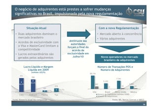 O negóciopara editar o estilo do sofrer mudanças
  Clique de adquirentes está prestes a título mestre
  significativas no Brasil, impulsionada pela nova regulamentação


                Situação Atual                                                               Com a nova Regulamentação
   • Duas adquirentes dominam o                                                            • Mercado aberto à concorrência
     mercado brasileiro                                                                    • Vários adquirentes
                                                               Antitruste das
   • Acordos de exclusividade com
                                                                 autoridades
     a Visa e MasterCard limitam a                            forçam o final do
     competitividade                                              acordo de
   • Lucros extraordinários são                               exclusividade em
     gerados pelos adquirentes                                    Julho/10                    Novos operadores no mercado
                                                                                                brasileiro de adquirentes

              Lucro Líquido e Margem                                                       Número de Transações POS e
                 Líquida em 2009                                                             Número de Adquirentes
                    (milhões US$/%)
                                                                                  58,116
       771
                    700
                                                                                                                 7,701
                                                                                                 5,322
                   45,4%
      42,4%                                                                            103                                       0,801
                                               215                                                       2               10              12
                                 101
                                                      12,7%
                                        2,7%
                                                                                     USA           Brasil      Reino Unido        México
      Cielo       Redecard     Fidelity        Tsys                                        Número de Transações (bilhões/2008)
                                                                                           Número de Adquirentes
Fonte: Relatório Anual das Companhias                                                                        Fonte: BIS, Bancos Centrais e ABECS

                                                                                                                                              14
 