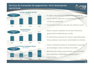 Serviços de transações deo estilo doforte desempenho
Clique para editar pagamentos: título mestre
operacional
              Cartões na Base da CSU
                            (millhões)
 CAGR 06-09                                  24,3
    26%                              20,1            • O rápido crescimento da indústria e a entrada de
               16,6
 12,1                                                  novos clientes suportam o crescimento da base de
                                                       cartões da companhia;

                                                     • Crescimento acima do mercado nos últimos 4 anos;
 2006          2007                  2008    2009

               Receita Bruta
 CAGR 06-09           (R$/milhões)                   • Nosso conjunto completo de serviços financeiros
                                             253,7
    17%                              213,9             garante alto rendimento por cartão;
 156,7        159,2
                                                     • O crescimento contínuo da receita é suportado pelos
                                                       novos produtos e pela baixa rotatividade de clientes;
 2006          2007                  2008    2009
                                                     • Custos vantajosos devido ao investimento constante
         Lucro Bruto e Margem Bruta
 CAGR 06-09           (R$/milhões)                     em tecnologia e base volumosa de cartões;
                                             94,3
    20%
                                     71,2
 54,4          50,9
                                                     • Benefícios de escala compartilhada com os clientes
                                             40,4%     para aumentar a fidelidade e desencorajar a
 37,7%                               36,0%
              34,4%
                                                       concorrência.
 2006          2007                  2008    2009                                                    Fonte: CSU

                                                                                                            22
 