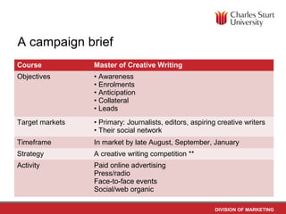 A campaign brief
Course           Master of Creative Writing
Objectives       • Awareness
                 • Enrolments
                 • Anticipation
                 • Collateral
                 • Leads
Target markets   • Primary: Journalists, editors, aspiring creative writers
                 • Their social network
Timeframe        In market by late August, September, January
Strategy         A creative writing competition **
Activity         Paid online advertising
                 Press/radio
                 Face-to-face events
                 Social/web organic

                                                         DIVISION OF MARKETING
 