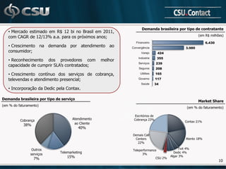 Demanda brasileira por tipo de contratante
   • Mercado estimado em R$ 12 bi no Brasil em 2011,
   com CAGR de 12/13% a.a. para os próximos anos;                                                      (em R$ milhões)

                                                              Financeiro                                    6.430
   • Crescimento na demanda por atendimento ao              Convergência                       3.980
   consumidor;                                                    Varejo       424
                                                                Indústria     355
   • Reconhecimento dos provedores com             melhor
                                                                Serviços      239
   capacidade de cumprir SLA’s contratados;
                                                                Seguros       208
   • Crescimento contínuo dos serviços de cobrança,              Utilities    165
   televendas e atendimento presencial;                         Governo       117
                                                                  Saúde      34
   • Incorporação da Dedic pela Contax.

Demanda brasileira por tipo de serviço
                                                                                                       Market Share
(em % do faturamento)
                                                                                                (em % do faturamento)

                                                             Escritórios de
          Cobrança                   Atendimento             Cobrança 23%
                                                                                               Contax 21%
            38%                       ao Cliente
                                         40%
                                                            Demais Call
                                                             Centers                           Atento 18%
                                                              22%

                 Outros                                     Teleperformance               Tivit 4%
                              Telemarketing                                            Dedic 4%
                serviços                                          3%
                                  15%                                                Algar 3%
                  7%                                                       CSU 2%
                                                                                                                    10
 