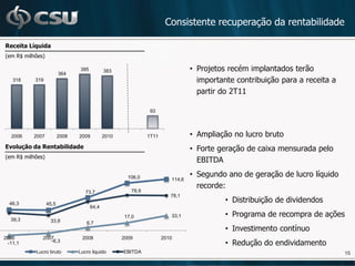 Consistente recuperação da rentabilidade

Receita Líquida
(em R$ milhões)

                                 395          383                                • Projetos recém implantados terão
                         364
   318     319                                                                     importante contribuição para a receita a
                                                                                   partir do 2T11

                                                                93




  2006    2007           2008   2009          2010             1T11              • Ampliação no lucro bruto
Evolução da Rentabilidade                                                        • Forte geração de caixa mensurada pelo
(em R$ milhões)
                                                                                   EBITDA

                                                       106,0                     • Segundo ano de geração de lucro líquido
                                                                         114,6
                                                                                   recorde:
                                   73,7                 78,9
                                                                         78,1
  46,3            45,5
                                                                                           • Distribuição de dividendos
                                       64,4
                                                      17,0               33,1              • Programa de recompra de ações
  39,3             33,9            6,7
                                                                                           • Investimento contínuo
2006          2007               2008                2009             2010
 -11,1           -6,3
                                                                                           • Redução do endividamento
           Lucro bruto          Lucro liquido        EBITDA                                                                   15
 
