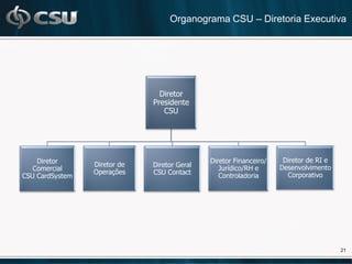 Organograma CSU – Diretoria Executiva




                                Diretor
                              Presidente
                                 CSU




    Diretor                                   Diretor Financeiro/    Diretor de RI e
                 Diretor de   Diretor Geral                         Desenvolvimento
   Comercial                                     Jurídico/RH e
                 Operações    CSU Contact                             Corporativo
CSU CardSystem                                   Controladoria




                                                                                       21
 