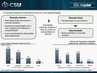 • O mercado brasileiro de adquirência está com nova regulamentação:

                Situação Anterior                                                                   Situação Atual
   • Duas adquirentes dominavam o                                                       • Mercado aberto à concorrência
     mercado brasileiro
   • Acordos de exclusividade com a                               Autoridades
     Visa e MasterCard limitavam a                           antitruste forçaram o
     competitividade                                          final do acordo de
                                                                                                    Oportunidade
                                                               exclusividade em
   • Lucros extraordinários são gerados                                                 • Novos entrantes no mercado
                                                                    Julho/10
     pelos adquirentes                                                                    brasileiro


                                                                                                      Número de Transações (unidades)
Lucro Liquido e Margem Liquida de 2010                                                              e Adquirentes (bilhões de unidades)
(milhões US$/%)
         1098                                                                   58,116
                                                                               62.713
                             840
                                                                                                                 7,701
                                                                                                                8.185
                                                                                                 5,322
                                                                                                6.110
                                                                                        103                                        0,801
                                               405
                                                                                                         2               10                 12
                45,8               53,5
                                                           194                        105                                        0,851 12
                                                                                                                      10
                                                                                     USA              2
                                                                                                   Brasil       Reino Unido         México
                                                     7,7          11,3

                                                                                 U.S.A.   Número Brasil
                                                                                                   de Transações (bilhões/2008) México
                                                                                                               Reino Unido
        Cielo             Redecard           Fidelity      TSYS
                       Lucro Líquido      Margem Líquida                                  Número de Adquirentes
                                                                                        Número de Transações Número de Adquirentes
                                                                                                                                             8
Fonte: Relatório Anual das Companhias                                                                 Fonte: BIS, Bancos Centrais e ABECS
 