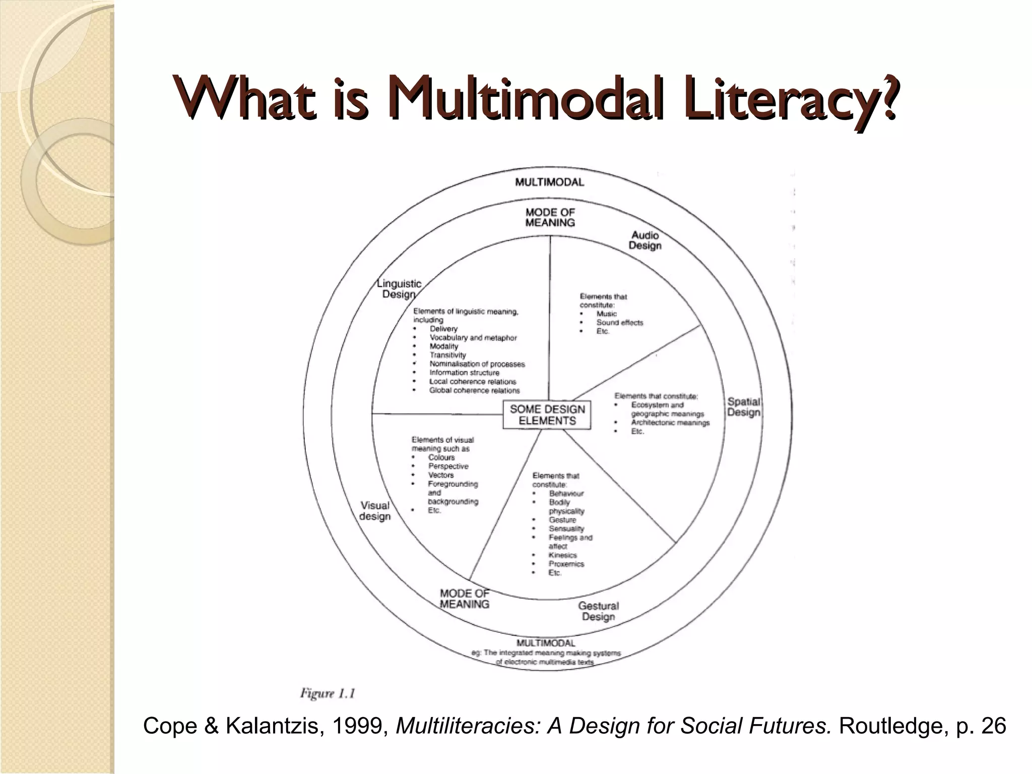 What is Multimodal Literacy? Cope & Kalantzis, 1999,  Multiliteracies: A Design for Social Futures.  Routledge, p. 26 