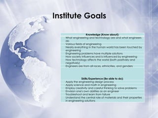 Institute Goals
Knowledge (Know about):
What engineering and technology are and what engineers
do
Various fields of engineering
Nearly everything in the human world has been touched by
engineering
Engineering problems have multiple solutions
How society influences and is influenced by engineering
How technology affects the world (both positively and
negatively)
Engineers are from all races, ethnicities, and genders

Skills/Experience (Be able to do):
Apply the engineering design process
Apply science and math in engineering
Employ creativity and careful thinking to solve problems
Envision one's own abilities as an engineer
Troubleshoot and learn from failure
Understand the central role of materials and their properties
in engineering solutions

 