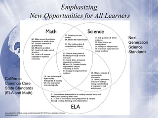 Emphasizing
New Opportunities for All Learners
Next
Generation
Science
Standards

California
Common Core
State Standards
(ELA and Math)

www.piedmont.k12.ca.us/wp-content/uploads/2013/10/venn-diagram-of-ccssrelationships.pdf

 