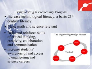 Engineering is Elementary Program

• Increase technological literacy, a basic 21st
century literacy
• Make math and science relevant
• Build and reinforce skills
of critical thinking,
creativity, collaboration,
and communication
• Increase students’
awareness of and access
to engineering and
science careers

 