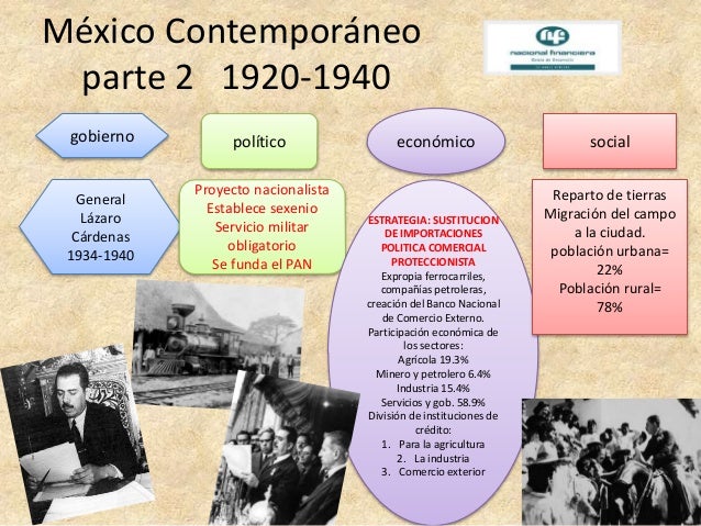 Cs u2 a3_maoc (2) de 1900-1940 Historia de México parte 1
