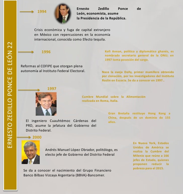 Linea del tiempo Presidentes de México