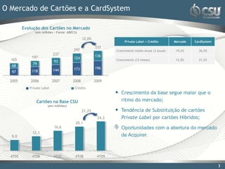 O Mercado de Cartões e a CardSystem

         Evolução dos Cartões no Mercado
               (em milhões - Fonte: ABECS)

                                              12,0%
                                                                   Private Label + Crédito        Mercado   CardSystem
                                                      333
                                        297                   Crescimento médio Anual (3 anual)    19,2%      26,5%
                            237                       136
             197                        124
  165                        93                               Crescimento (12 meses)               12,0%      21,2%
              79
   68
                                        173           196
   97        118            144

  2005       2006           2007       2008           2009
            Private Label               Crédito
                                                              •   Crescimento da base segue maior que o
                Cartões na Base CSU                               ritmo do mercado;
                        (em milhões)
                                              21,2%           •   Tendência de Substituição de cartões
                                                       24,3       Private Label por cartões Híbridos;
                                         20,1
                             16,6                                 Oportunidades com a abertura do mercado
             12,1
  9,0                                                             de Acquirer.



  4T05       4T06           4T07         4T08          4T09

                                                                                                                         3
 