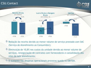 CSU.Contact


       Receita Bruta          Lucro Bruto e Margem              EBITDA
         (em milhões)
                                      Bruta                    (em milhões)
                  -8,0%            (em milhões, %)
                                                                          n.d.
        43,6                    88,8%           2,0      0,2
                   40,1


                                  1,0                   4T08             4T09

                                                4,9%
                                 2,4%


       4T08        4T09          4T08          4T09                      (1,2)


    Redução da receita devido ao menor volume de serviço prestado com SAC
    (Serviço de Atendimento ao Consumidor);

    Diminuição de 10,8% nos custos da unidade devido ao menor volume de
    serviços, renegociação de contratos com fornecedores e consolidação dos
    sites de tele atendimento;

    O aumento nas despesas operacionais provocou queda no EBITDA.

                                                                                 8
 