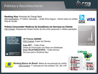 Prêmios e Reconhecimento


Ranking Visa: Processo de Charge Back
CSU CardSystem: 2ª melhor colocação – cartão Porto Seguro - dentre todos os cartões
Visa do mundo

Prêmio Consumidor Moderno de Excelência em Serviços ao Cliente
CSU Contact: Empresa de Contact Center do Ano entre pequenas e médias operações.




                    18º Prêmio ABEMD
                    CSU Contact: Cases de Clientes

                    Case NET – Troféu Prata
                    Célula de Priorização com Base em Habilidade
                    Case TELEFONICA/VIVO – Troféu Bronze
                    Serviços para o Reclame Aqui




          Ranking Banco do Brasil: Metas de recuperação de crédito
                CSU Contact: 1ª colocada em três estados: CE, SE e SP

                                                                                      3
 