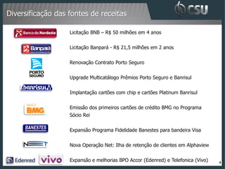Diversificação das fontes de receitas

                   Licitação BNB – R$ 50 milhões em 4 anos


                   Licitação Banpará - R$ 21,5 milhões em 2 anos


                   Renovação Contrato Porto Seguro


                   Upgrade Multicatálogo Prêmios Porto Seguro e Banrisul


                   Implantação cartões com chip e cartões Platinum Banrisul


                   Emissão dos primeiros cartões de crédito BMG no Programa
                   Sócio Rei


                   Expansão Programa Fidelidade Banestes para bandeira Visa


                   Nova Operação Net: Ilha de retenção de clientes em Alphaview


                   Expansão e melhorias BPO Accor (Edenred) e Telefonica (Vivo)   4
 
