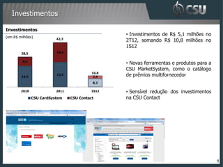 Investimentos

Investimentos
(em R$ milhões)
                                                  • Investimentos de R$ 5,1 milhões no
                          42,3
                                                  2T12, somando R$ 10,8 milhões no
                                                  1S12
        28,5              18,6

         8,6
                                                  • Novas ferramentas e produtos para a
                                                  CSU MarketSystem, como o catálogo
                                           10,8
        19,9
                          23,6
                                            2,6   de prêmios multifornecedor
                                           8,2

        2010              2011             1S12   • Sensível redução dos investimentos
               CSU CardSystem    CSU Contact      na CSU Contact




                                                                                          9
 