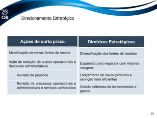 10
Direcionamento Estratégico
Ações de curto prazo
Identificação de novas fontes de receita
Ação de redução de custos operacionais e
despesas administrativas
Revisão de pessoas
Revisão de processos operacionais e
administrativos e serviços contratados
Diretrizes Estratégicas
Diversificação das fontes de receitas
Expansão para negócios com maiores
margens
Lançamento de novos produtos e
serviços mais eficientes
Gestão criteriosa de investimentos e
gastos
 