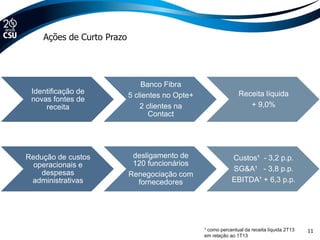 Identificação de
novas fontes de
receita
Banco Fibra
5 clientes no Opte+
2 clientes na
Contact
Receita líquida
+ 9,0%
Redução de custos
operacionais e
despesas
administrativas
desligamento de
120 funcionários
Renegociação com
fornecedores
Custos¹ - 3,2 p.p.
SG&A¹ - 3,8 p.p.
EBITDA¹ + 6,3 p.p.
11
Ações de Curto Prazo
¹ como percentual da receita líquida 2T13
em relação ao 1T13
 