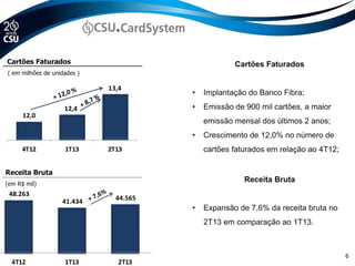 12,0
12,4
13,4
4T12 1T13 2T13
48.263
41.434 44.565
4T12 1T13 2T13
6
Cartões Faturados
( em milhões de unidades )
Receita Bruta
(em R$ mil)
20,6%
Cartões Faturados
• Implantação do Banco Fibra;
• Emissão de 900 mil cartões, a maior
emissão mensal dos últimos 2 anos;
• Crescimento de 12,0% no número de
cartões faturados em relação ao 4T12;
Receita Bruta
• Expansão de 7,6% da receita bruta no
2T13 em comparação ao 1T13.
 