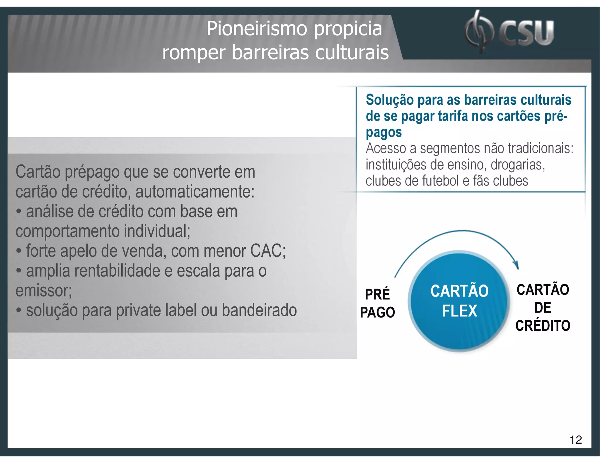 Pioneirismo propicia
                     romper barreiras culturais

                                             Solução para as barreiras culturais
                                             de se pagar tarifa nos cartões pré-
                                             pagos
                                             Acesso a segmentos não tradicionais:
                                             instituições de ensino, drogarias,
Cartão prépago que se converte em            clubes de futebol e fãs clubes
cartão de crédito, automaticamente:
• análise de crédito com base em
comportamento individual;
• forte apelo de venda, com menor CAC;
• amplia rentabilidade e escala para o
emissor;                                      PRÉ       CARTÃO        CARTÃO
• solução para private label ou bandeirado   PAGO        FLEX           DE
                                                                      CRÉDITO




                                                                                12
 