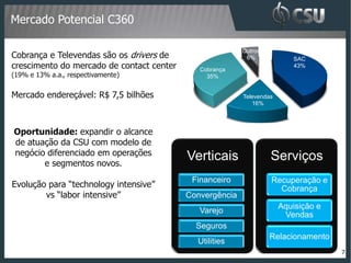 Mercado Potencial C360

                                                          Outros
Cobrança e Televendas são os drivers de                    6%             SAC
crescimento do mercado de contact center      Cobrança
                                                                          43%
(19% e 13% a.a., respectivamente)               35%


Mercado endereçável: R$ 7,5 bilhões                       Televendas
                                                             16%




Oportunidade: expandir o alcance
de atuação da CSU com modelo de
negócio diferenciado em operações
       e segmentos novos.
                                           Verticais               Serviços
                                            Financeiro             Recuperação e
Evolução para “technology intensive”                                 Cobrança
        vs “labor intensive”               Convergência
                                                                       Aquisição e
                                              Varejo
                                                                        Vendas
                                             Seguros
                                                                   Relacionamento
                                             Utilities
                                                                                     7
 