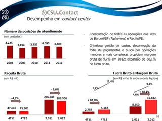 Desempenho em contact center

Número de posições de atendimento
                                                       •       Concentração de todas as operações nos sites
(em unidades)
                                                               de Barueri/SP (Alphaview) e Recife/PE;
4.225                          4.090     3.889
           3.494       3.757                           •       Criteriosa gestão de custos, desoneração da
                                                               folha de pagamentos e busca por operações
                                                               menores e mais complexas propiciam margem
                                                               bruta de 9,7% em 2012: expansão de 88,1%
 2008         2009     2010     2011      2012                 no lucro bruto.
           Posições de Atendimento
Receita Bruta                                                                      Lucro Bruto e Margem Bruta
(em R$ mil)                                                                        (em R$ mil e % sobre receita líquida)
                                                                            12,4%
                                                                                                              9,7%      12,0%

                                       - 9,6%                     6,2%                                                  7,0%
                                                                                                          + 88,1%
                                                                                                   4,6%                 2,0%
     - 4,9%                     206.301 186.506                                                                16.832
                                                              + 88,0%                                                   -3,0%

                                                    (2.000)                                       8.950                 -8,0%
  47.645      45.301                                                     5.187
                                                           2.7594T11        4T12                 2.011       2.012

                                                                                                                        10
   4T11        4T12              2.011      2.012          4T11          4T12                     2.011        2.012
 
