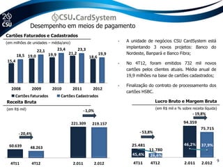 Desempenho em meios de pagamento
Cartões Faturados e Cadastrados
(em milhões de unidades – média/ano)                                 •   A unidade de negócios CSU CardSystem está
                                  23,4                                   implantando 3 novos projetos: Banco do
                    22,1                        23,3
       18,5 19,0           19,9          21,2                 19,9       Nordeste, Banpará e Banco Fibra;
                                                       18,6
15,4
                                                                     •   No 4T12, foram emitidos 732 mil novos
                                                                         cartões pelos clientes atuais. Média anual de
                                                                         19,9 milhões na base de cartões cadastrados;

                                                                     •   Finalização do contrato de processamento dos
   2008           2009      2010          2011          2012
                                                                         cartões HSBC.
   Cartões Faturados               Cartões Cadastrados
Receita Bruta                                                                            Lucro Bruto e Margem Bruta
(em R$ mil)                                                                              (em R$ mil e % sobre receita líquida)
                                                   - 1,0%
                                                                                                               - 19,8%

                                          221.309       219.157                                          94.359
                                                                                                                    75.715
        - 20,4%                                                                - 53,8%


 60.639                                                                    25.481                         46,2%     37,9%
              48.263
                                                                                    11.780
                                                                           45,4%    26,6%
                                                                                                                                 9
  4T11        4T12                         2.011            2.012           4T11     4T12                 2.011     2.012
 