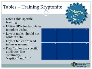 Tables – Training Kryptonite 
 Offer Table-specific 
training. 
 Utilize DIVs for layouts in 
template design 
 Layout tables should not 
contain data. 
 Layout tables are read 
in linear manner. 
 Data Tables use specific 
attributes like 
"summary,” 
“caption” and “th.” 
1 3 5 
2 4 6 
 