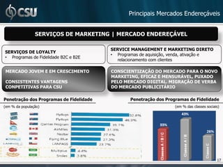 Principais Mercados Endereçáveis


                SERVIÇOS DE MARKETING | MERCADO ENDEREÇÁVEL

                                         SERVICE MANAGEMENT E MARKETING DIRETO
SERVIÇOS DE LOYALTY
                                         • Programas de aquisição, venda, ativação e
• Programas de Fidelidade B2C e B2E
                                           relacionamento com clientes

MERCADO JOVEM E EM CRESCIMENTO           CONSCIENTIZAÇÃO DO MERCADO PARA O NOVO
                                         MARKETING, EFICAZ E MENSURÁVEL, PUXADO
CONSISTENTES VANTAGENS                   PELO MERCADO DIGITAL. MIGRAÇÃO DE VERBA
CONPETITIVAS PARA CSU                    DO MERCADO PUBLICITÁRIO

Penetração dos Programas de Fidelidade           Penetração dos Programas de Fidelidade
(em % da população)                                                 (em % das classes sociais)




                                                                                            17
 