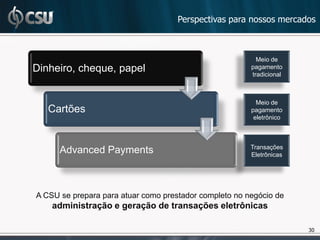 Perspectivas para nossos mercados



                                                          Meio de
Dinheiro, cheque, papel                                 pagamento
                                                        tradicional



                                                          Meio de
   Cartões                                              pagamento
                                                         eletrônico



                                                        Transações
      Advanced Payments                                 Eletrônicas




A CSU se prepara para atuar como prestador completo no negócio de
    administração e geração de transações eletrônicas

                                                                      30
 