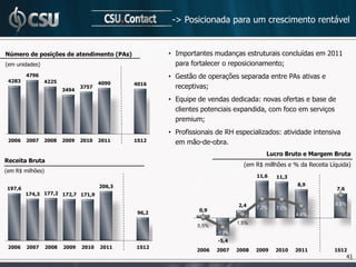 -> Posicionada para um crescimento rentável


Número de posições de atendimento (PAs)                • Importantes mudanças estruturais concluídas em 2011
(em unidades)                                            para fortalecer o reposicionamento;
        4796                                           • Gestão de operações separada entre PAs ativas e
 4283           4225                   4090    4016
                         3494
                                3757                     receptivas;
                                                       • Equipe de vendas dedicada: novas ofertas e base de
                                                         clientes potenciais expandida, com foco em serviços
                                                         premium;
                                                       • Profissionais de RH especializados: atividade intensiva
 2006   2007    2008     2009   2010   2011    1S12      em mão-de-obra.
                                                                                         Lucro Bruto e Margem Bruta
Receita Bruta
                                                                                 (em R$ millhões e % da Receita Líquida)
(em R$ milhões)
                                                                                      11,6   11,3
                                       206,3                                                        8,9
197,6                                                                                                             7,6
        174,3 177,2 172,7 171,9

                                                                               2,4                                8,5%
                                                                                      7,2%   7,0%
                                                                 0,9
                                                96,2                                                4,6%
                                                                               1,5%
                                                                0,5%
                                                                       -3,2%
                                                                       -5,4
 2006   2007      2008   2009   2010   2011    1S12
                                                                2006   2007    2008   2009   2010   2011          1S12
                                                                                                                        41
 