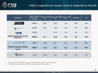 CARD3 é negociada em menores níveis se comparada ao mercado



                                      Receita Líquida
                                                        Margem Bruta Margem EBITDA Margem Líquida
             COMPANHIA                (US$ milhões –                                                EV/EBITDA   P/E
                                                            (%)           (%)           (%)
                                        12 Meses)

                                         10669,1           69,8             22,5        -2,4          N/A       N/A

                                         2203,8            64,4             18,4        9,9           7,9       18,6

                                         1855,8              -              27,9        13,2          8,5       19,1

     Média do Segmento Serviços
             Financeiros
                                         4909,6            67,1             22,9        6,9           8,2       18,9


                                         1690,7            13,5             9,0         0,3           6,6       N/A

     Média do Segmento Contact
                                         1690,7            13,5             9,0         0,3           6,6       N/A
               Center



                                          197,3            27,0             18,1        6,5           3,2       7,8



1.   Dados correntes: Últimos 12 meses - Último balanço e DRE - base 24/set/2012
2.   Metodologia para cálculo do EBITDA padronizada pela Economática



                                                                                                                       44
 