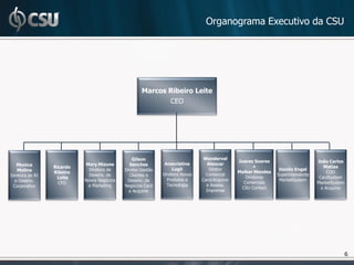 Organograma Executivo da CSU




                                                    Marcos Ribeiro Leite
                                                           CEO




                                                Gilson                         Wanderval
                                                                                              Juarez Soares                     João Carlos
   Monica                  Mary Mizuno         Sanches        Anacristina       Alencar
                 Ricardo                                                                             +                             Matias
   Molina                    Diretora de    Diretor Gestão        Lugli          Diretor                       Danilo Engel
                 Ribeiro                                                                      Malker Mendes                          COO
Diretora de RI               Desenv. de       Clientes e     Diretora Novos     Comercial                     Superintendente
                  Leite                                                                          Diretores                       CardSystem
  e Desenv.                Novos Negócios    Desenv. de        Produtos e     Card/Acquirer                    MarketSystem
                   CFO                                                                          Comerciais                      MarketSystem
 Corporativo                e Marketing     Negócios Card      Tecnologia       e Assess.
                                                                                               CSU Contact                        e Acquirer
                                              e Acquirer                        Imprensa




                                                                                                                                               6
 