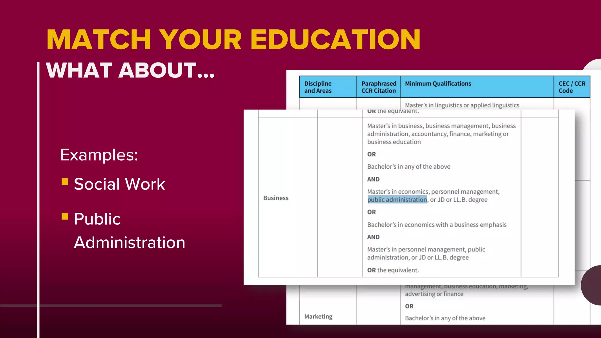 MATCH YOUR EDUCATION
WHAT ABOUT…
Examples:
 Social Work
 Public
Administration
 