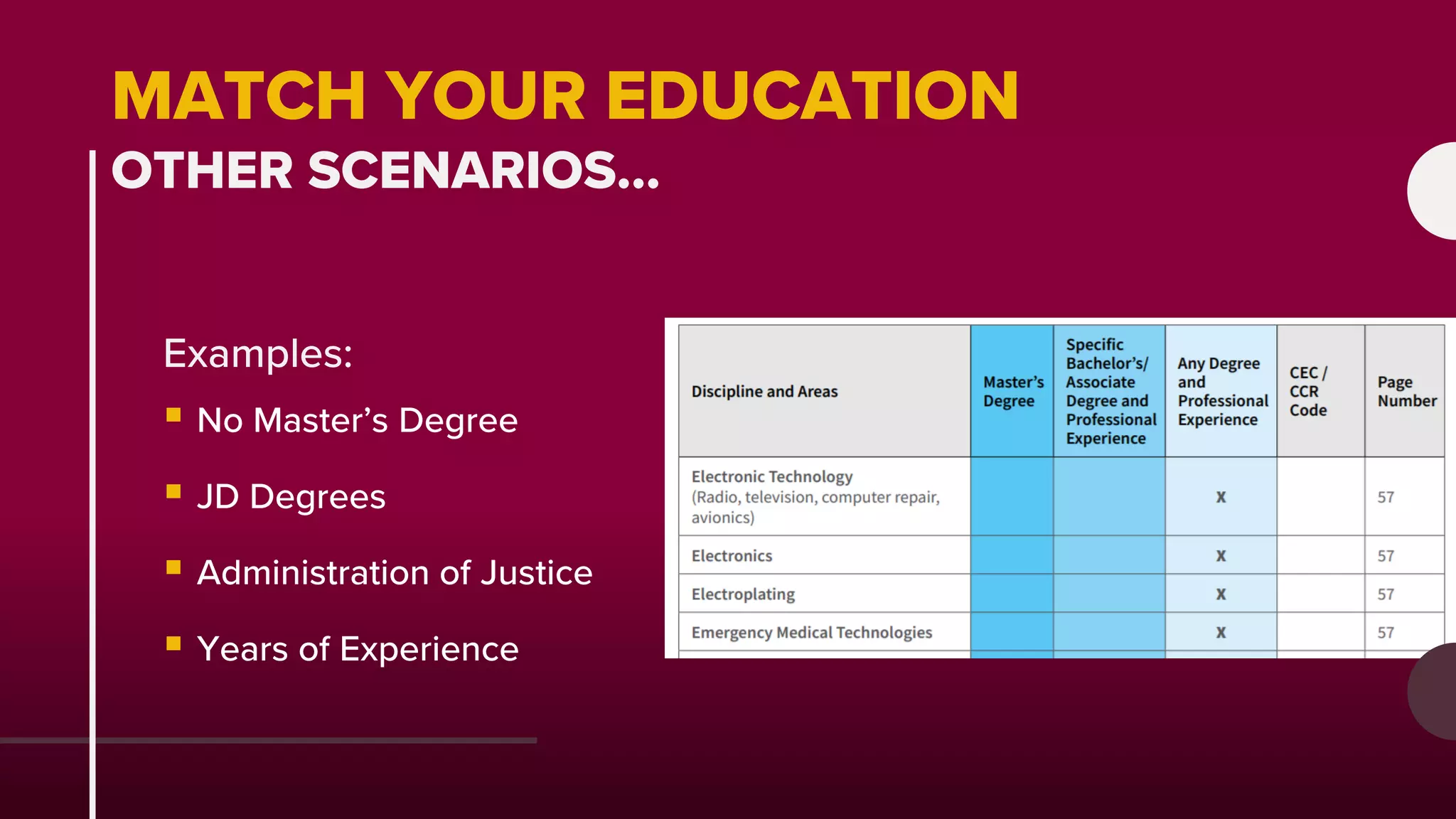 MATCH YOUR EDUCATION
OTHER SCENARIOS…
Examples:
 No Master’s Degree
 JD Degrees
 Administration of Justice
 Years of Experience
 
