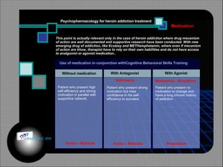 Medication Use of medication in conjonction withCognitive Behavioral Skills Training Without medication With Agonist With Antagonist Naltrexone Methadone - Bnorphine Patient who present high self-efficiency and strong motivation in parallel with supportive network. Patient who present strong motivation but miss confidance in his self-efficiency to succeed. Patient who present no motivation to change and have a long chronic history of addiction Action - Maintain Action - Maintain Preparation Psychopharmacology for heroin addiction treatment This point is actually relevant only in the case of heroin addiction where drug mecanism of action are well documented and supportive research have been conducted. With new emerging drug of addiction, like Ecstasy and METHamphetamin, where even if mecanism of action are khow, therapist have to rely on their own habilities and do not have access to anatgonist or agonist medication..  © HOIPHUC 2008 
