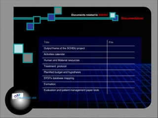 Documentation Documents related to  SCHDU   Title File Output frame of the SCHDU project Activities calendar Human and Material resources Treatment  protocol Planified budget and hypothesis SYSTx database mapping Formation Evaluation and patient management paper tools © HOIPHUC 2008 