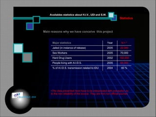 Statistics Availables statistics about H.I.V., UDI and S.W. Main reasons why we have conceive  this project The data presented here have to be interprested with precaution du  to the non reliability of the source. They are fron non official sources  Major statistics Year N = * Jailed (in instance of release)  2005 22,000 Sex Workers 2005 70,000 Hard Drug Users 2002 102,000 People living with A.I.D.S. 2005 84,000 % of A.I.D.S. transmission related to IDU 2004 60 % © HOIPHUC 2008 