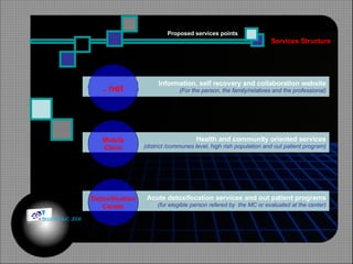 Information, self recovery and collaboration website (For the person, the family/relatives and the professional) . net Health and community oriented services (district /communes level, high rish population and out patient program) Mobile Clinic Acute detoxifocation services and out patient programs (for elegible person refered by  the MC or evaluated at the center) Detoxification Center Services Structure Proposed services points © HOIPHUC 2008 