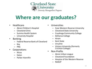 Where are our graduates?
• Healthcare                             • Universities
   –   Akron Children’s Hospital             –   Case Western Reserve University
   –   Cleveland Clinic                      –   Cleveland State University
   –   Summa Health System                   –   Cuyahoga Community College
   –   University Hospital                   –   Defiance College
• Banking                                    –   Hiram
   – Federal Reserve Bank of Cleveland       –   Kent State
   – Key                                     –   Ursuline
   – PNC                                     –   Victory University (formerly
                                                 Crichton College)
• Corporations
   – Alcoa                               • Non-Profits
   – Eaton                                   –   Akron Urban League
   – Parker-Hannifin                         –   Cleveland Foundation
                                             –   Hospice of the Western Reserve
                                             –   NAACP
                                                                                   13
 