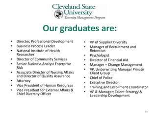 Our graduates are:
•   Director, Professional Development      •   VP of Supplier Diversity
•   Business Process Leader                 •   Manager of Recruitment and
•   National Institute of Health                Retention
    Researcher                              •   Psychologist
•   Director of Community Services          •   Director of Financial Aid
•   Senior Business Analyst Enterprise      •   Manager – Change Management
    Risk                                    •   VP, Underwriting Manager Private
•   Associate Director of Nursing Affairs       Client Group
    and Director of Quality Assurance       •   Chief of Police
•   Attorney                                •   Executive Director
•   Vice President of Human Resources       •   Training and Enrollment Coordinator
•   Vice President for External Affairs &   •   VP & Manager; Talent Strategy &
    Chief Diversity Officer                     Leadership Development



                                                                                 14
 