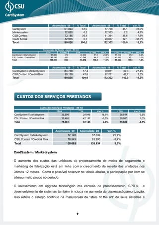 Acumulado 09              % Total          Acumulado 08            % Total           Var. %
Cardsystem                                    101.823                51,0                 77.738              45,1             31,0%
Marketsystem                                   12.895                 6,5                 12.333               7,2              4,6%
CSU.Contact                                    72.185                36,1                 61.364              35,6             17,6%
Credit & Risk                                  12.935                 6,5                 20.867              12,1            -38,0%
Total                                         199.838               100,0                172.302             100,0             16,0%

                              Composição da Receita Líquida - R$ mil
                                2T09          % Total            2T08          % Total     Var.%      1T09       % Total      Var.%
CardSystem / MarketSystem            57.306         57,0              46.466       51,5      23,3%     57.413        57,8        -0,2%
CSU.Contact / Credit&Risk            43.190         43,0              43.746       48,5       -1,3%    41.930        42,2         3,0%
Total                              100.495        100,0               90.212      100,0      11,4%     99.343       100,0         1,2%



                                       Acumulado 09              % Total          Acumulado 08            % Total           Var. %
CardSystem / MarketSystem                     114.718                57,4                 90.071              52,3            27,4%
CSU.Contact / Credit&Risk                      85.120                42,6                 82.231              47,7              3,5%
Total                                         199.838               100,0                172.302             100,0            16,0%




    CUSTOS DOS SERVIÇOS PRESTADOS

                            Custo dos Serviços Prestados - R$ mil
                                            2T09                   2T08               Var.%               1T09              Var.%
  CardSystem / Marketsystem                      35.596                 29.948             18,9%            36.544               -2,6%
  CSU.Contact / Credit & Risk                    39.465                 42.197              -6,5%           39.080                1,0%
  Total                                          75.061                 72.145               4,0%           75.624               -0,7%


                                           Acumulado 09               Acumulado 08               Var. %
  CardSystem / Marketsystem                             72.140                    57.639              25,2%
  CSU.Contact / Credit & Risk                           78.545                    81.295              -3,4%
  Total                                               150.685                    138.934               8,5%


 CardSystem / Marketsystem

 O aumento dos custos das unidades de processamento de meios de pagamento e
 marketing de fidelização está em linha com o crescimento da receita das unidades nos
 últimos 12 meses. Como é possível observar na tabela abaixo, a participação por item se
 alterou muito pouco no período.

 O investimento em upgrade tecnológico das centrais de processamento, CPD´s,                                                         e
 desenvolvimento de sistemas também é notada no aumento da depreciação/amortização.
 Isso reflete o esforço continuo na manutenção do “state of the art” de seus sistemas e




                                                                 11
 