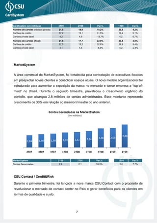 CardSystem (em milhões)                        2T09                     2T08          Var.%           1T09          Var.%
Número de cartões (média do período):          21,5                     18,0          19,2%           20,6          4,2%
Cartões de crédito                             17,2                     13,1          31,5%           16,4          5,1%
Cartões private label                           4,2                     4,9           -13,7%          4,2           0,7%
Número de cartões (final):                     21,6                     17,7          22,0%           20,8          3,8%
Cartões de crédito                             17,5                     13,2          32,6%           16,6          5,4%
Cartões private label                           4,1                     4,5           -8,9%           4,2           -2,4%




MarketSystem


A área comercial da MarketSystem, foi fortalecida pela contratação de executivos focados
em prospectar novos clientes e consolidar nossos atuais. O novo modelo organizacional foi
estruturado para aumentar a exposição da marca no mercado e tornar empresa a “top-of-
mind” no Brasil. Durante o segundo trimestre, prevaleceu o crescimento orgânico do
portfólio, que alcançou 2,8 milhões de contas administradas. Esse montante representa
crescimento de 30% em relação ao mesmo trimestre do ano anterior.


                                  Contas Gerenciadas na MarketSystem
                                                             (em milhões)




                                                                                                         2,80
                                                                                       2,38    2,65
                                                      2,03         2,12        2,34
              1,84       1,90           1,98



             2T07       3T07        4T07          1T08            2T08         3T08    4T08    1T09     2T09
                                                                                                                .
MarketSystem                                   2T09                  2T08             Var.%           1T09          Var.%
Contas Gerenciadas                             2,8                      2,1           33,3%           2,6           7,7%




CSU.Contact / Credit&Risk

Durante o primeiro trimestre, foi lançada a nova marca CSU.Contact com o propósito de
revolucionar o mercado de contact center no País e gerar benefícios para os clientes em
termos de qualidade e custo.




                                                                    7
 