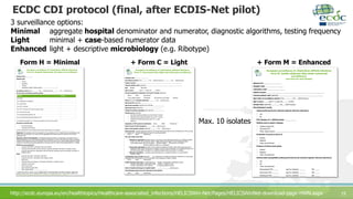 News on surveillance of Clostridium difficile infection (CDI), ECCMID ...