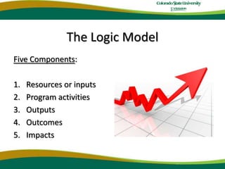 The Logic ModelFive Components:Resources or inputsProgram activitiesOutputsOutcomesImpacts