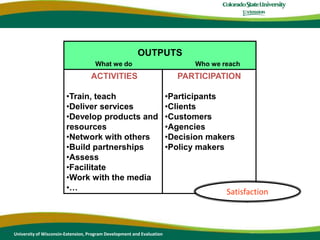 Fully detailed logic modelUniversity of Wisconsin-Extension, Program Development and Evaluation