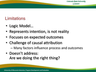 Language:  What do you mean by…Goal = ImpactImpact = Long-term outcomeObjectives (participant focused) = OutcomesActivities = OutputsOutputs may signify “tangible” accomplishments as a result of activities; productsUniversity of Wisconsin-Extension, Program Development and Evaluation