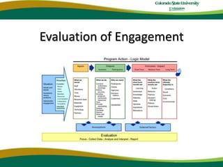 Evaluation of Engagement