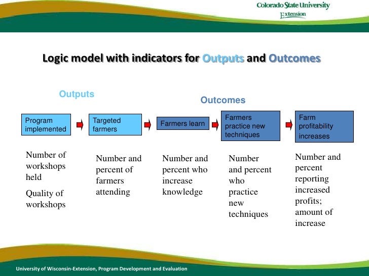 CSU Extension, Engagement and the Logic model
