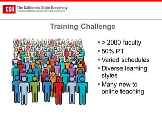 Training Challenge > 2000 faculty 50% PT Varied schedules Diverse learning styles Many new to online teaching 