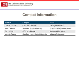 Contact Information Speaker Campus Email Cherie Vinopal  CSU San Marcos [email_address] Brett Christie Sonoma State University [email_address] Deone Zell CSU Northridge [email_address] Maggie Beers San Francisco State University [email_address] 